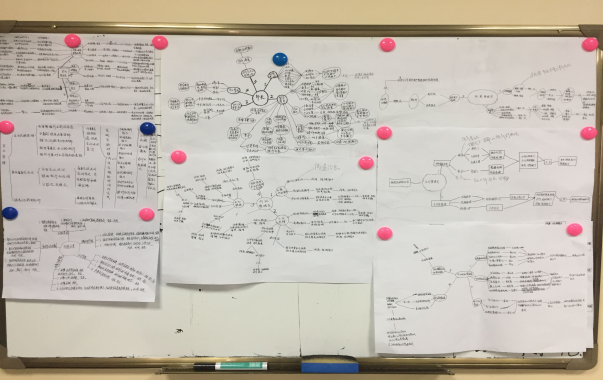 綜合部組織集中學(xué)習(xí)崗位說(shuō)明書